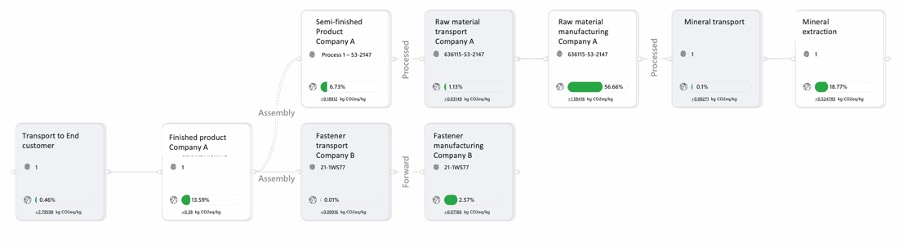 Spårbarhetsträd WP1